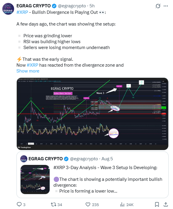 XRP Price Analysis | Source: EGRAG CRYPTO