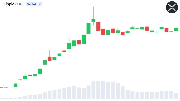 Bitwise XRP ETF Trading Volume Tops $200M Across Three Sessions Bitwise XRP ETF Trading Volume Tops $200M Across Three Sessions