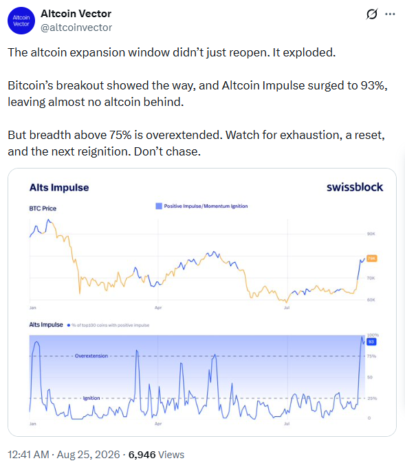 Altcoin Season Analysis | Source: Altcoin Vector