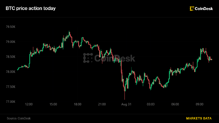 U.S. strikes on Iran fail to stir bitcoin, on track for best month since November 2024 U.S. strikes on Iran fail to stir bitcoin, on track for best month since November 2024