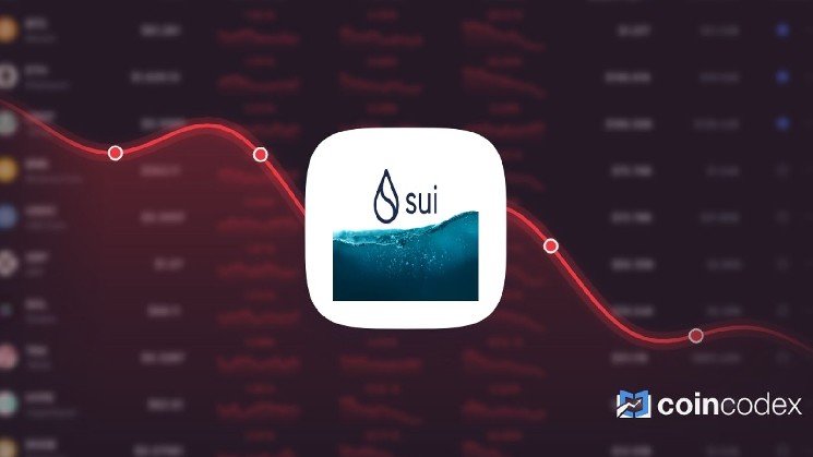 Sui Crypto Gained 12.94% in Last Month and is Predicted to Drop to $ 0.597442 By Sep 01, 2026 Sui Crypto Gained 12.94% in Last Month and is Predicted to Drop to $ 0.597442 By Sep 01, 2026