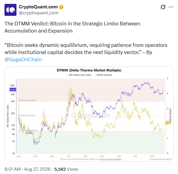 Bitcoin DTMM Verdict | Source: CryptoQuant