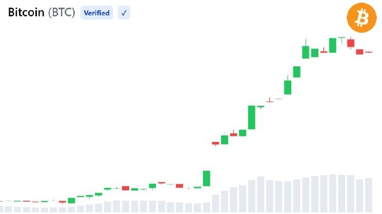 Grayscale Sees 3 Reasons Bitcoin May Be Worth Buying Right Now Grayscale Sees 3 Reasons Bitcoin May Be Worth Buying Right Now