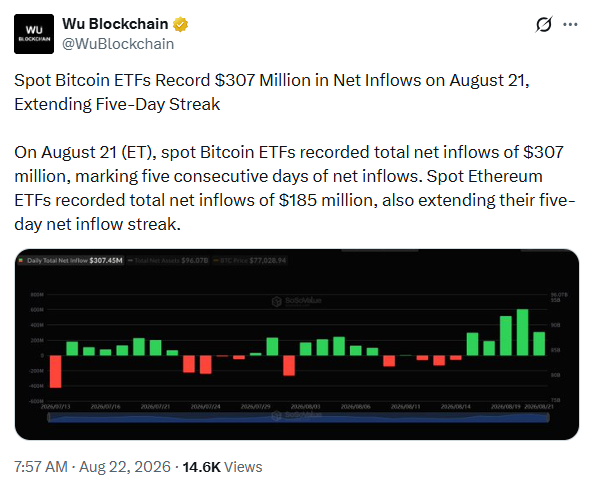 Spot Bitcoin ETF Inflow Outlook | Source: Wu Blockchain