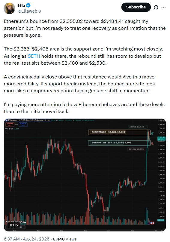 Ethereum (ETH) Price Analysis | Source: Ella