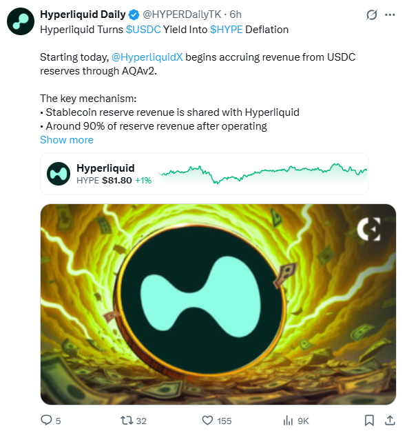 Hyperliquid USDC Yield Update | Source: Hyperliquid Daily