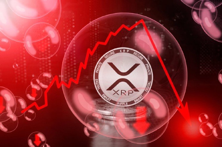 Most Important XRP Signal Delivered Right Now Most Important XRP Signal Delivered Right Now