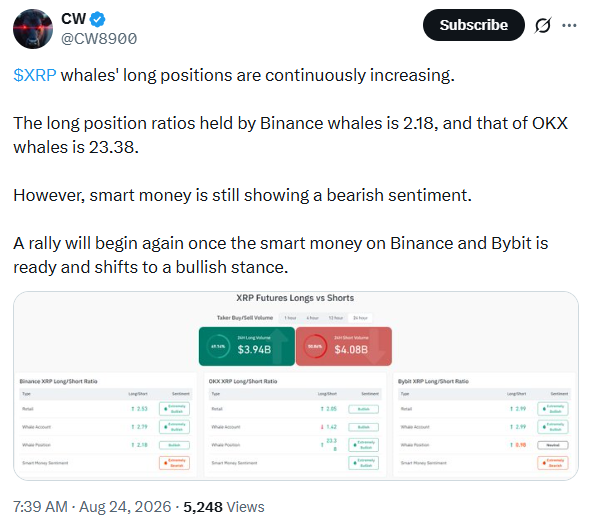 XRP Price and Whale Positioning | Source: CW