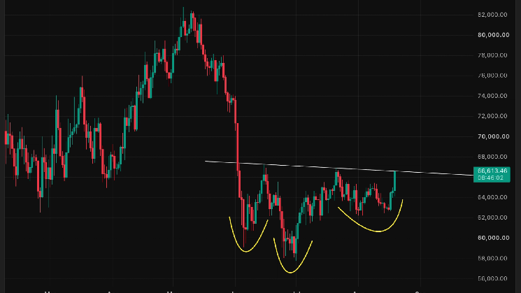 Bitcoin nears key technical breakout that could propel prices to $76,000 Bitcoin nears key technical breakout that could propel prices to $76,000