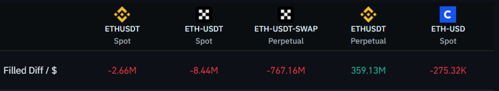 ETH Large Orderbooks | Source: CoinGlass
