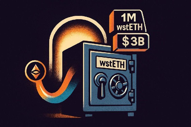 Ethereum staking growth surges as wstETH supply on SparkFinance tops $3B Ethereum staking growth surges as wstETH supply on SparkFinance tops $3B