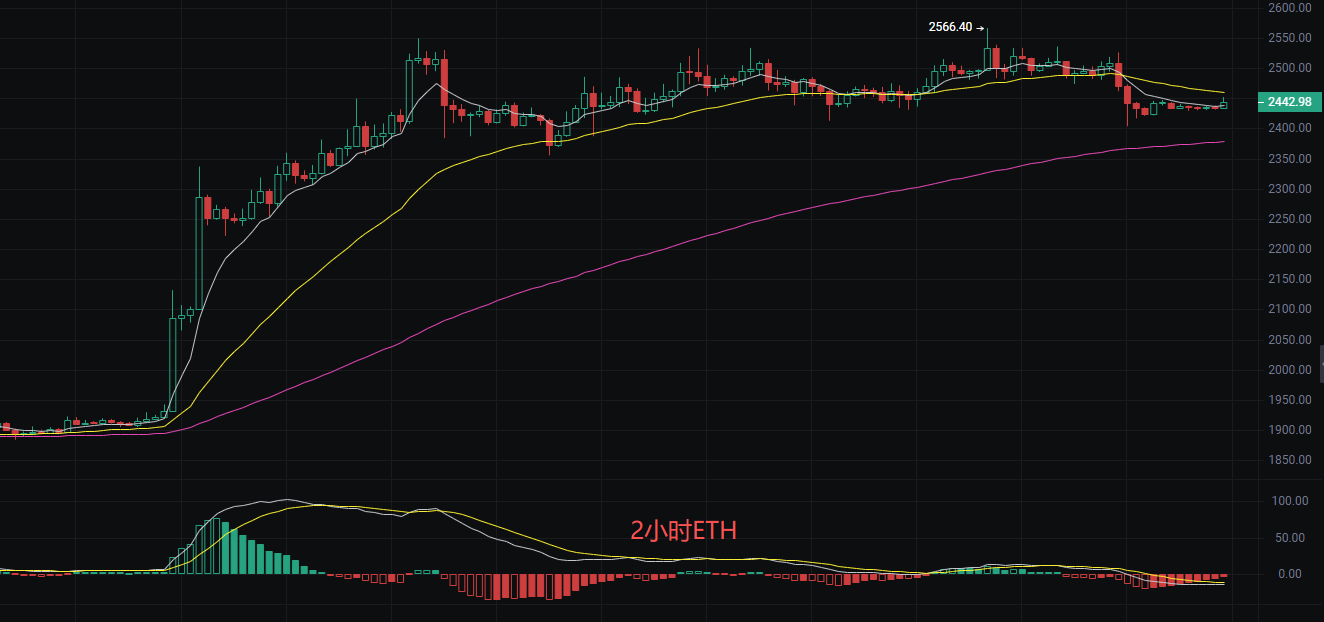 Liying Crypto Talk: Latest Market Analysis of Bitcoin (BTC) and Ethereum (ETH) on August 30 image 1