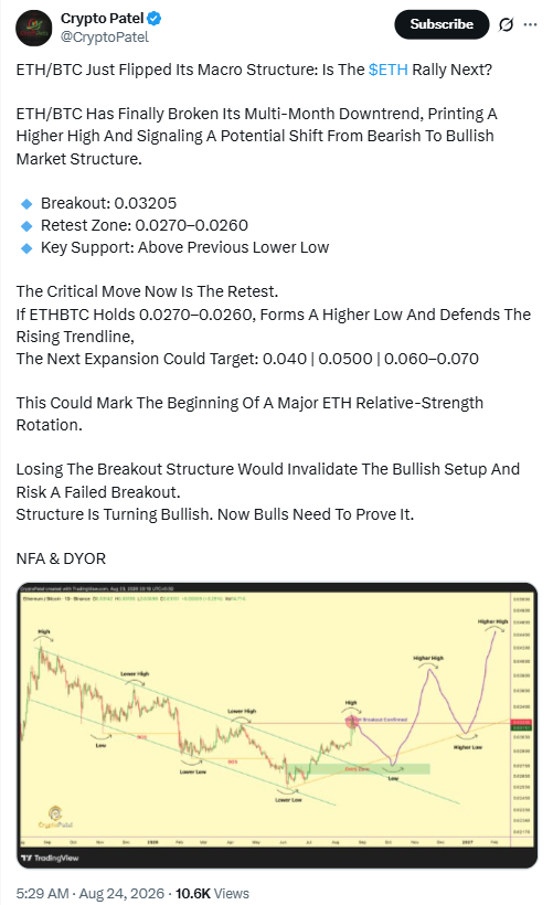 ETH/BTC Price Analysis | Source: Crypto Patel