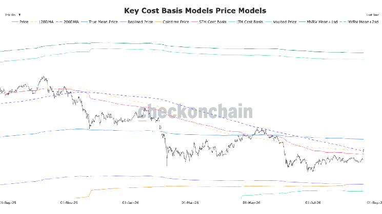 Bitcoin approaches $72,000 as Strategy and Coinbase continue rally Bitcoin approaches $72,000 as Strategy and Coinbase continue rally