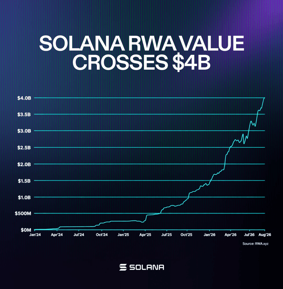 Source: Solana