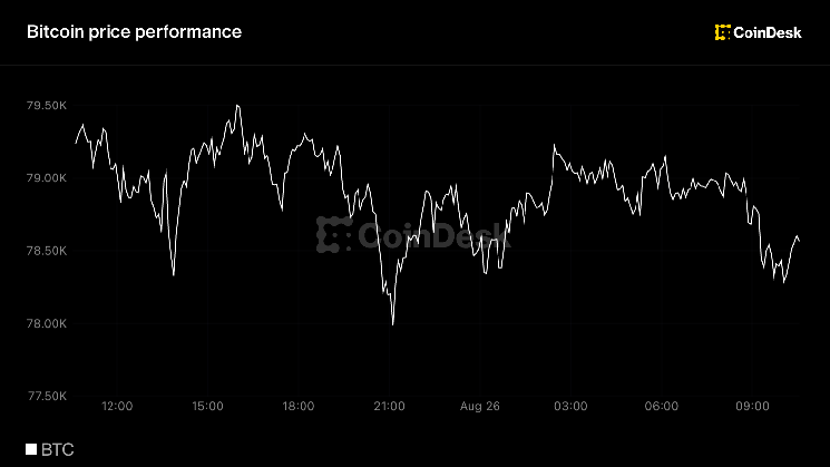 Bitcoin takes a breather after adding 23% in 7 days as ETF demand holds steady Bitcoin takes a breather after adding 23% in 7 days as ETF demand holds steady