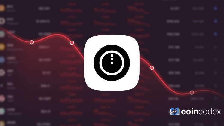 Midnight is Trading 23.51% Above Our Price Prediction for Aug 27, 2026 Midnight is Trading 23.51% Above Our Price Prediction for Aug 27, 2026