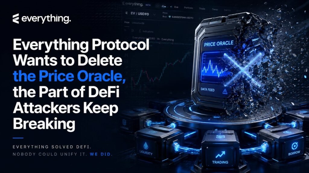 Everything Protocol Solves DeFi by Deleting the Price Oracle, the Part Attackers Keep Breaking Everything Protocol Solves DeFi by Deleting the Price Oracle, the Part Attackers Keep Breaking