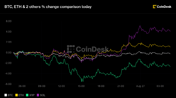 Bitcoin below $79,000, XRP leads losses as traders start betting on a Fed hike Bitcoin below $79,000, XRP leads losses as traders start betting on a Fed hike