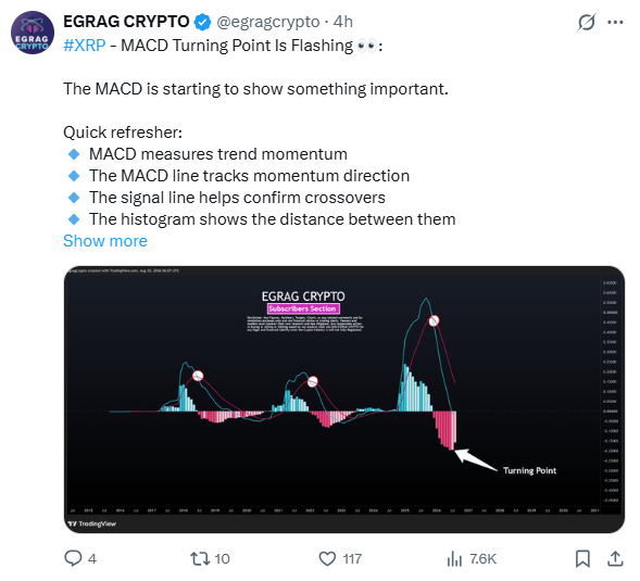 XRP Price MACD Analysis | Source: EGRAG CRYPTO