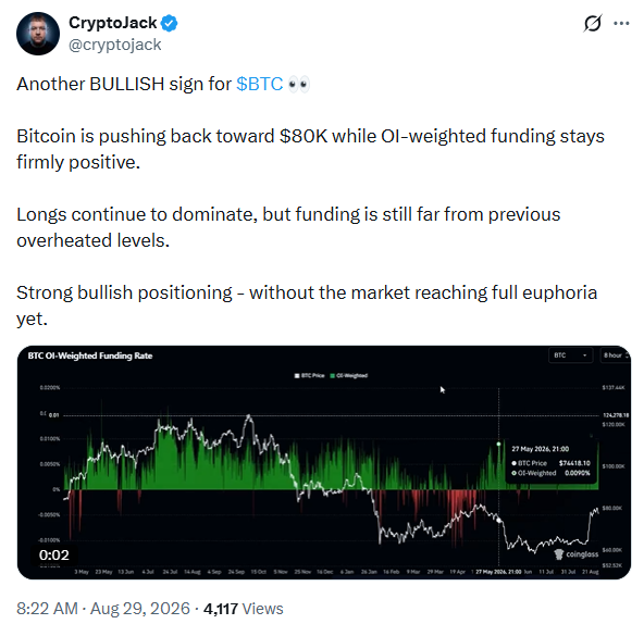 Bitcoin Open Interest Outlook | Source: CryptoJack
