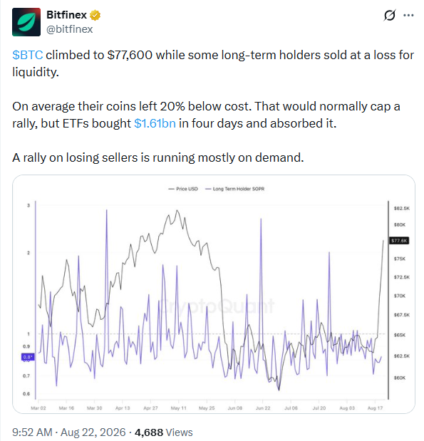 Bitcoin Long-Term Holder Profit Analysis | Source: Bitfinex
