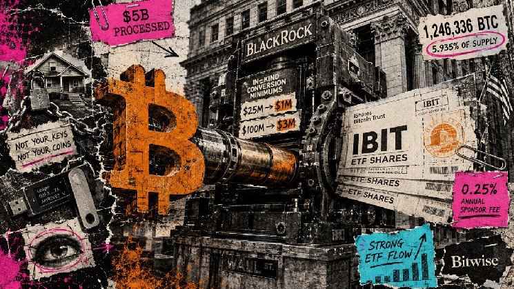 It just got 25 times easier to move self-custody Bitcoin directly onto Wall Street, and $5 billion already has It just got 25 times easier to move self-custody Bitcoin directly onto Wall Street, and $5 billion already has