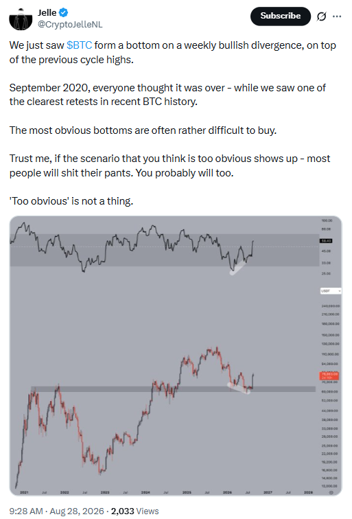 Bitcoin Price Weekly Divergence Analysis | Source: Jelle