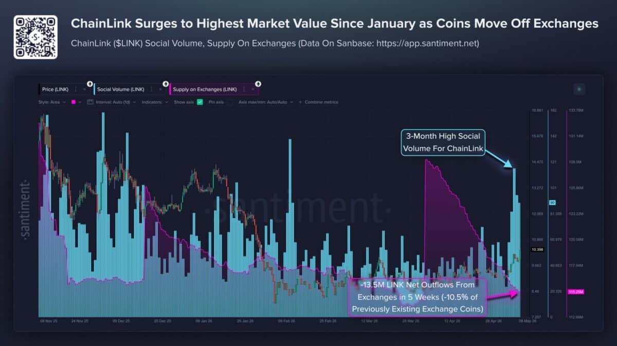 Chainlink attracts security-focused capital after DeFi stress – Can LINK maintain momentum? image 2