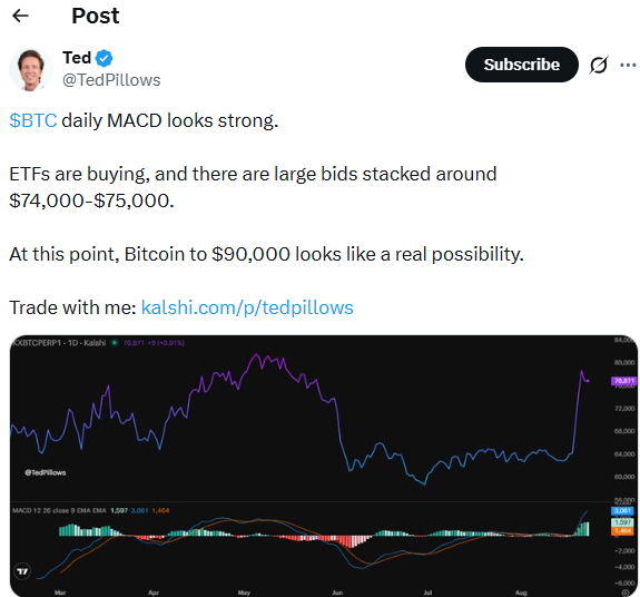 Bitcoin Price Analysis | Source: Ted Pillows (X)