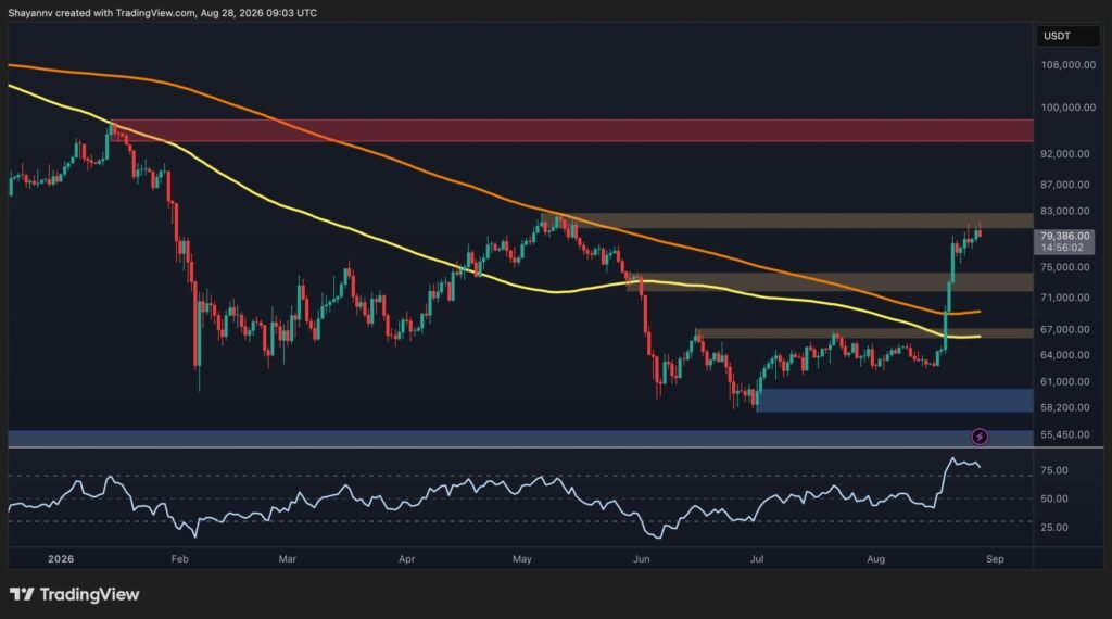 Bitcoin Price Analysis: BTC Fails at $81K Again Bitcoin Price Analysis: BTC Fails at $81K Again