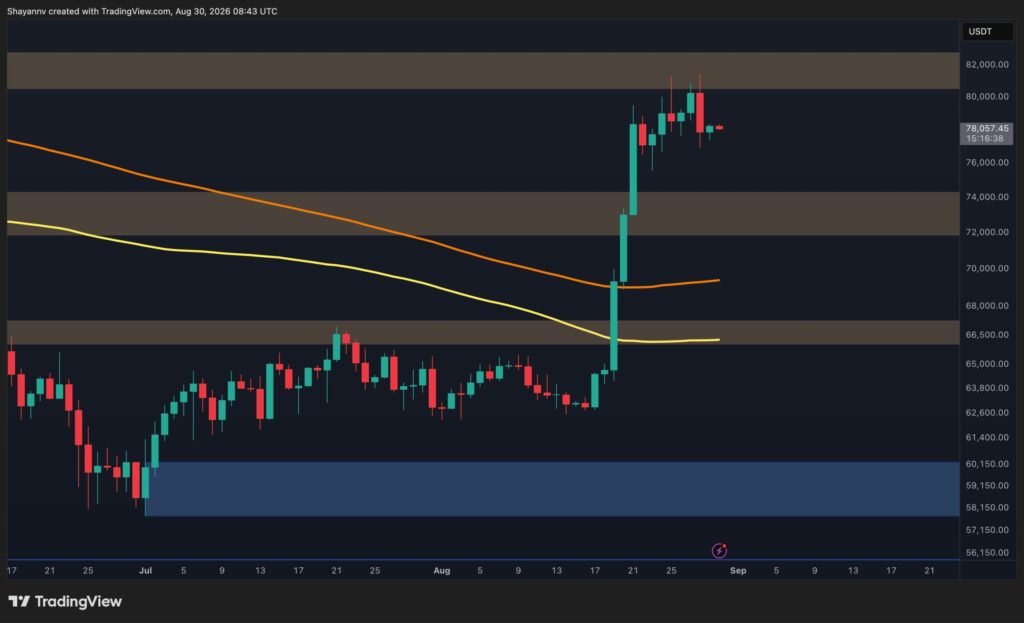 Is BTC Entering a Consolidation Phase After Its Explosive Rally? Is BTC Entering a Consolidation Phase After Its Explosive Rally?