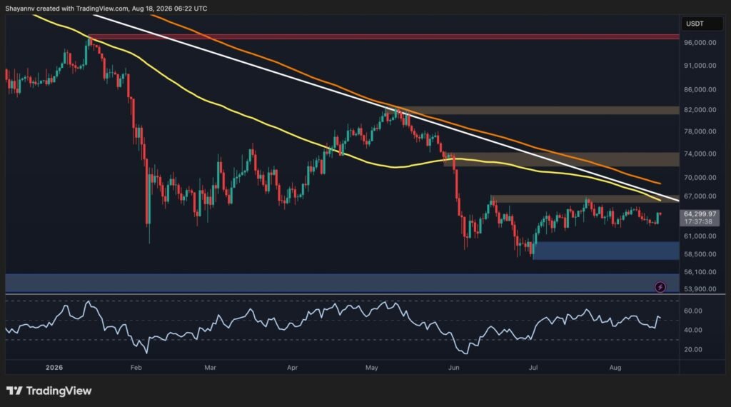 BTC’s Rally Means Nothing Until It Reclaims This Key Level