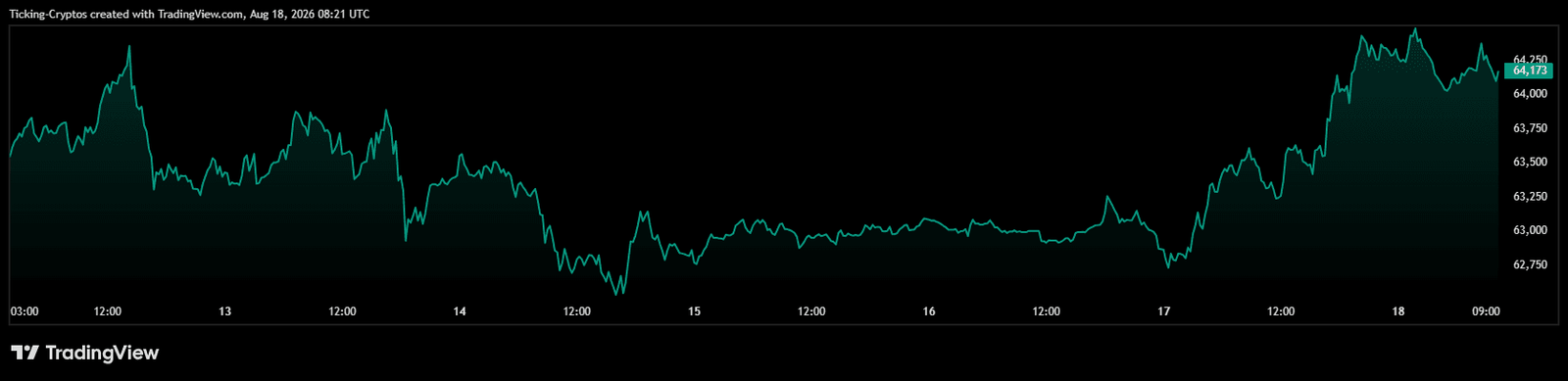 BTCUSD_2026-08-18_10-21-48.png