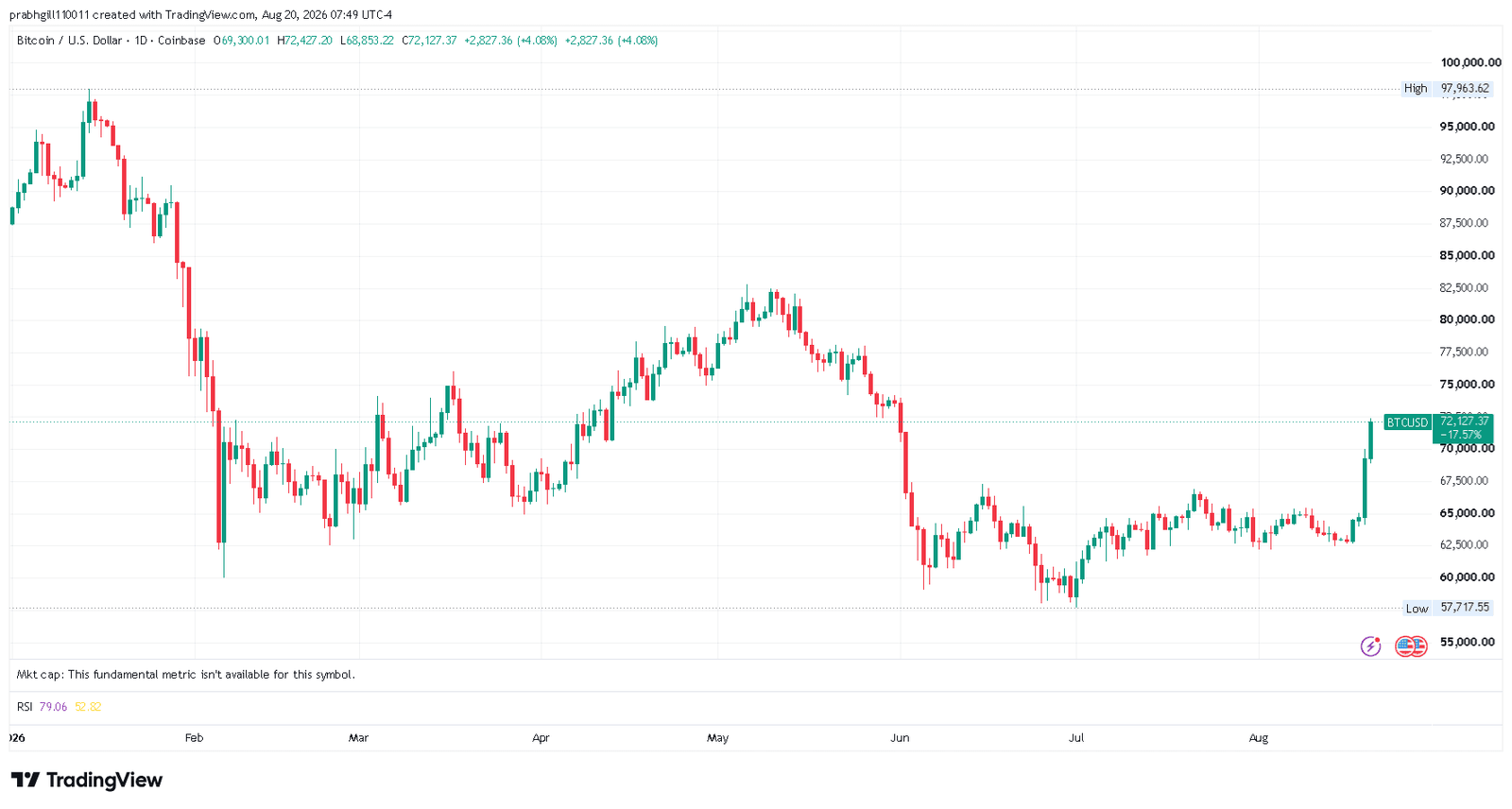 BTCUSD_2026-08-20_07-49-16.png