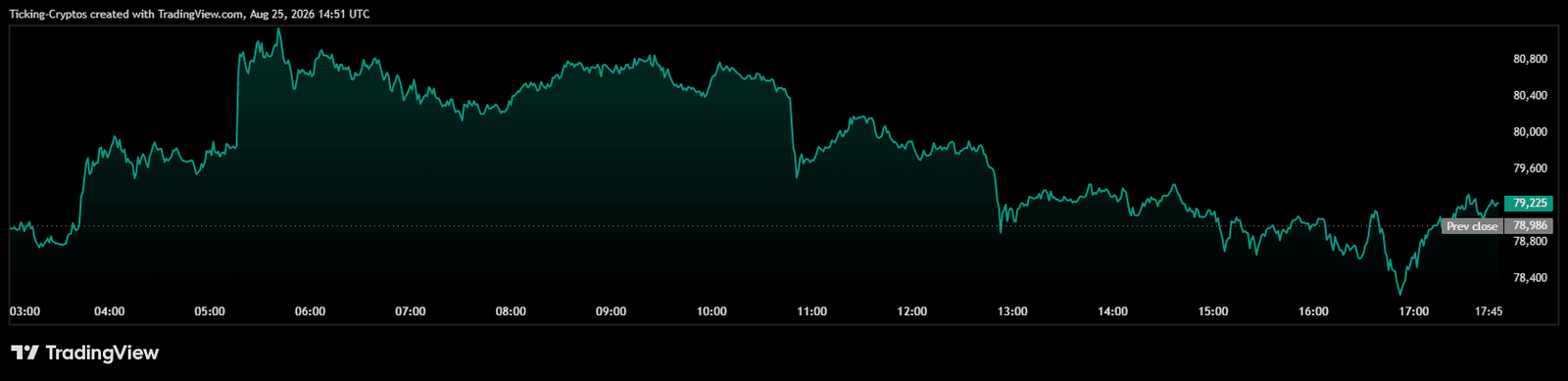 BTCUSD_2026-08-25_17-51-03.png