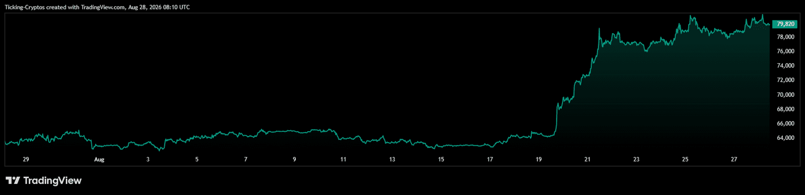 BTCUSD_2026-08-28_11-10-01.png