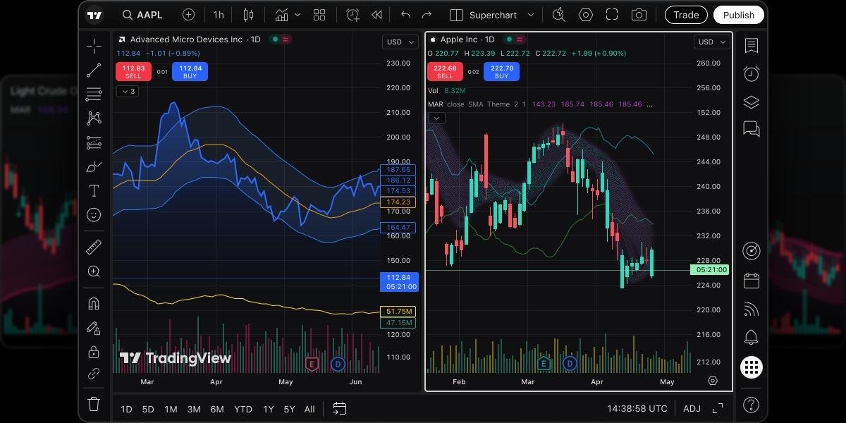 Charting Tools and Indicators