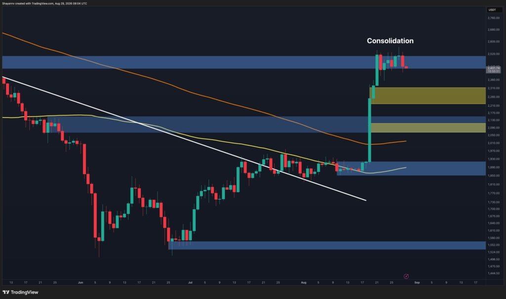Where Will ETH Find Support After the $2.5K Rejection? (Ethereum Price Analysis) Where Will ETH Find Support After the $2.5K Rejection? (Ethereum Price Analysis)