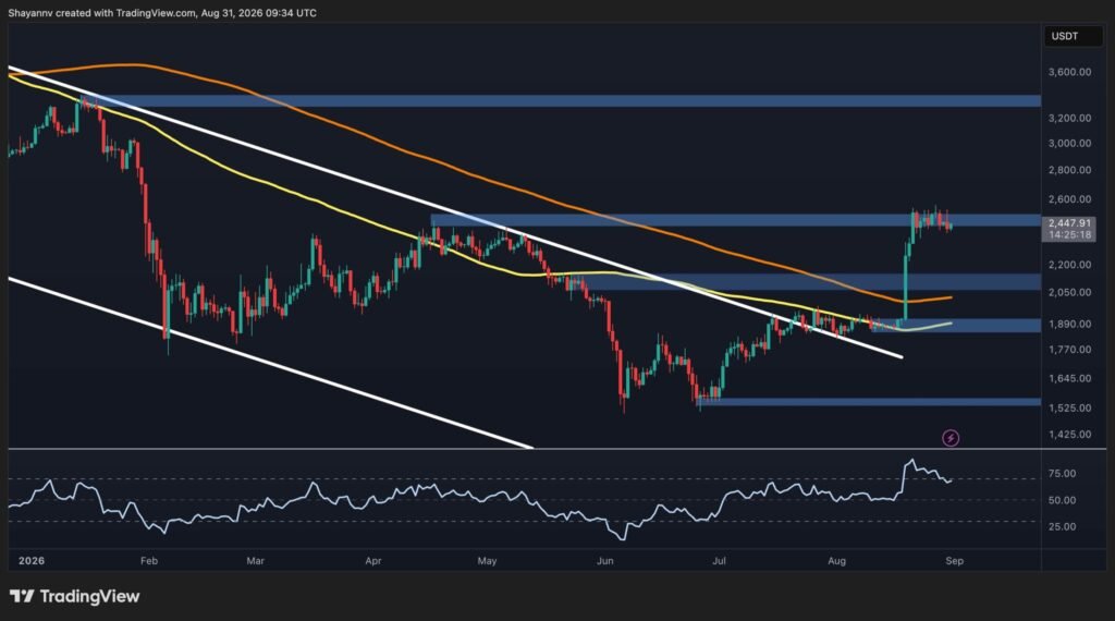 What’s Next for ETH After Massive Rally From $1.9K to $2.5K? What's Next for ETH After Massive Rally From $1.9K to $2.5K?