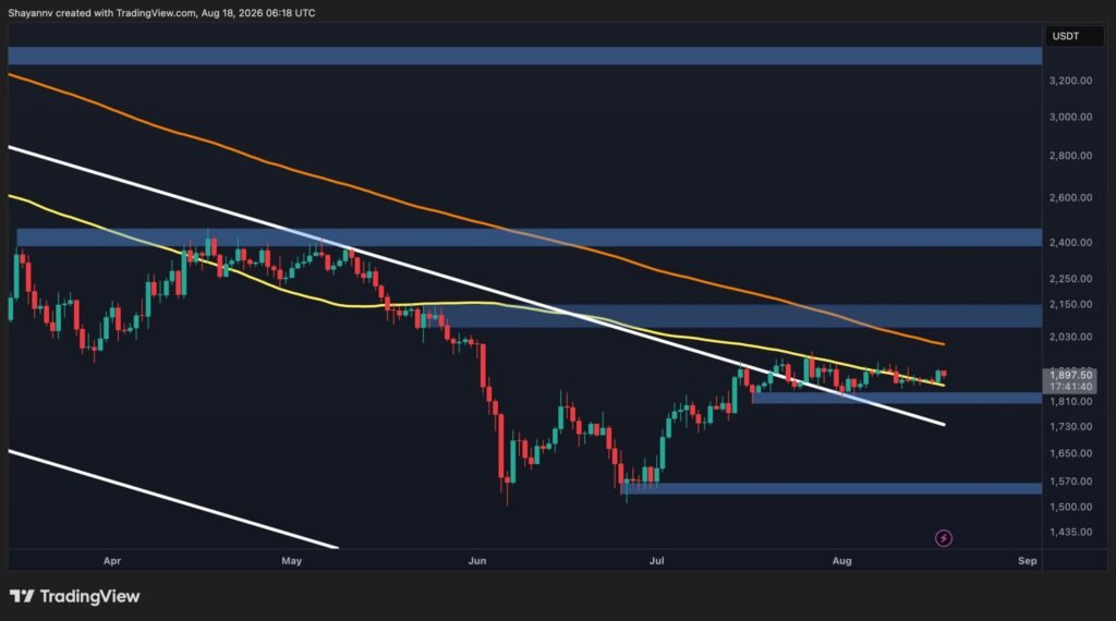 Is $1.8K or $2K More Likely for ETH’s Near Future? Is $1.8K or $2K More Likely for ETH's Near Future?