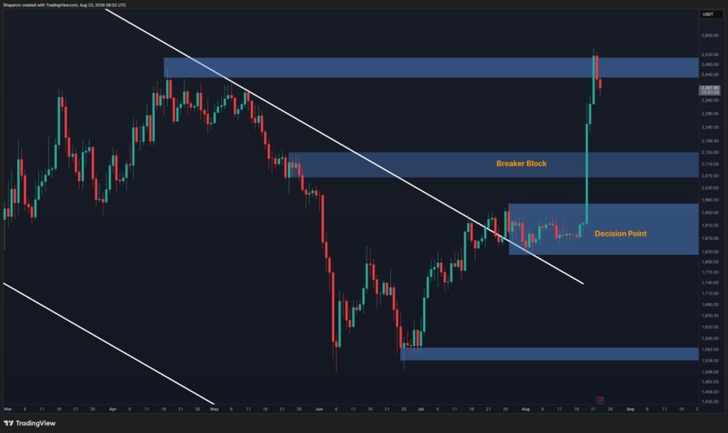 Ethereum Price Analysis: ETH Looks Ready to Rally Ethereum Price Analysis: ETH Looks Ready to Rally