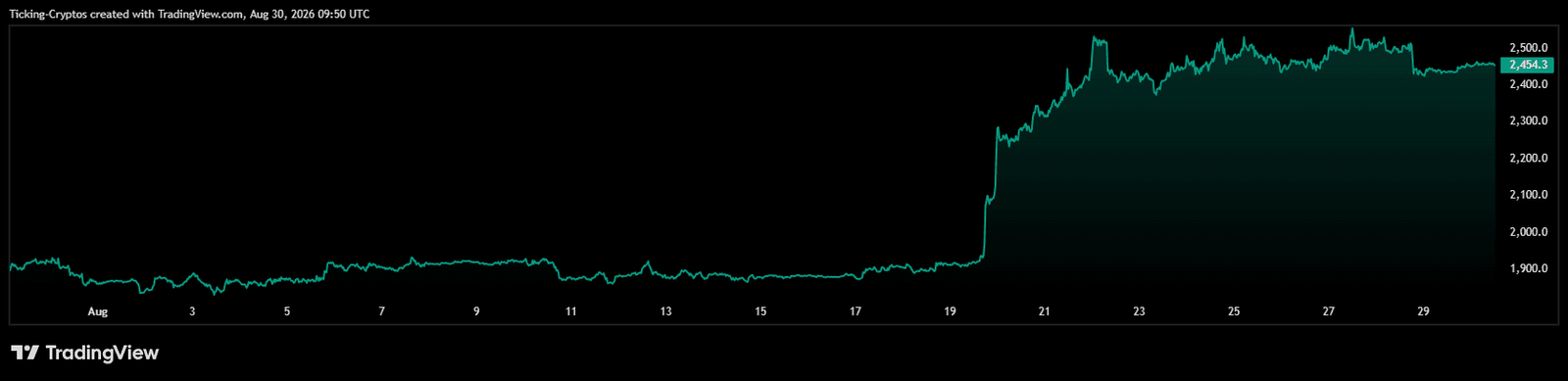 ETHUSD_2026-08-30_12-50-40.png