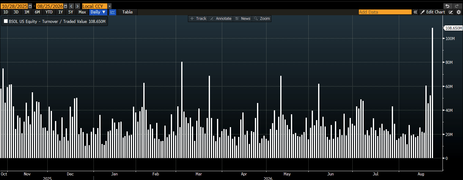 Bitwise Solana ETF