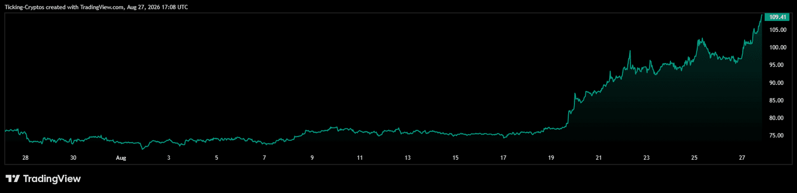 SOLUSD_2026-08-27_20-08-35.png