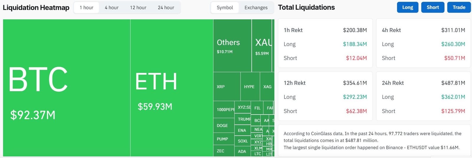 Crypto Market Liquidation