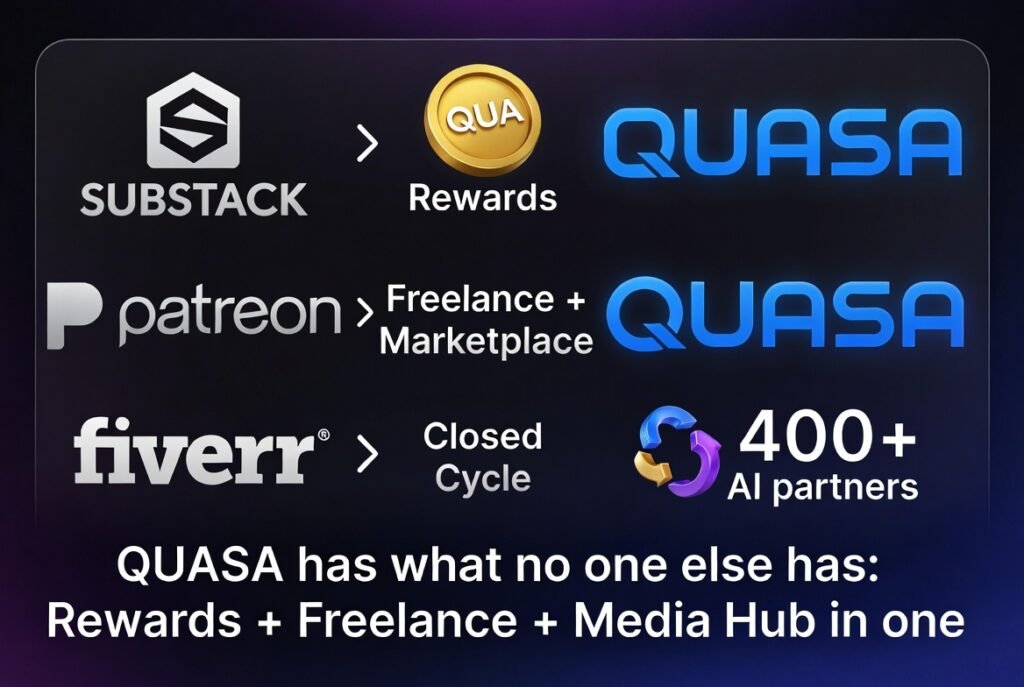 From Freelance Exchange to Full-Functional Web3 Hub for the Creator Economy