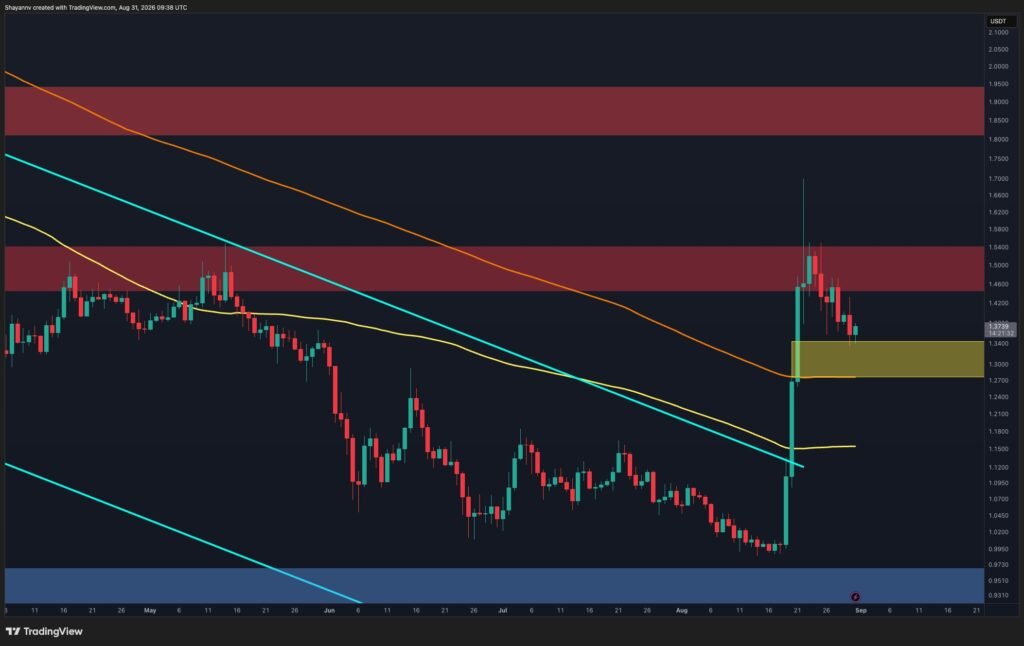 XRP Hits Critical Decision Point as Key Support Comes Under Pressure