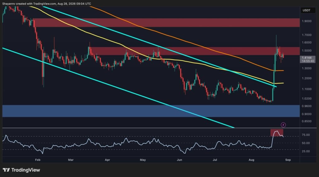 XRP Looks Bullish Against USD but the BTC Pair Tells a Different Story XRP Looks Bullish Against USD but the BTC Pair Tells a Different Story