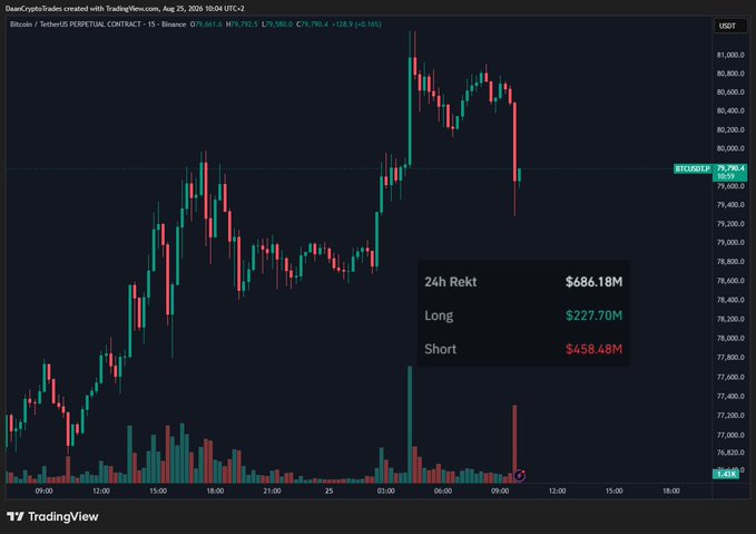 Source: Daan Crypto Trades